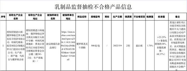 市场监管总局组织食品安全监督抽检 聚焦粮食加工品与餐饮食品
