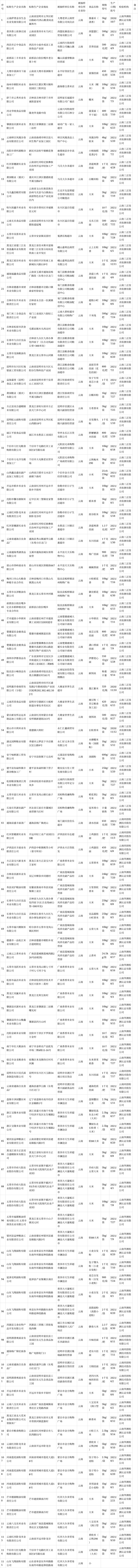 云南省市场监管局抽检粮食加工品118批次 苦荞挂面等产品全部合格