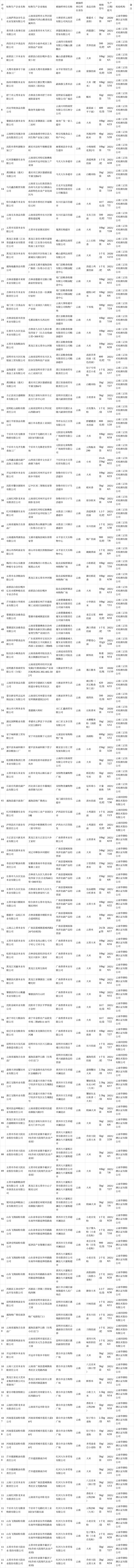 云南抽检粮食加工品118批次全部合格 苦荞挂面等产品安全可靠