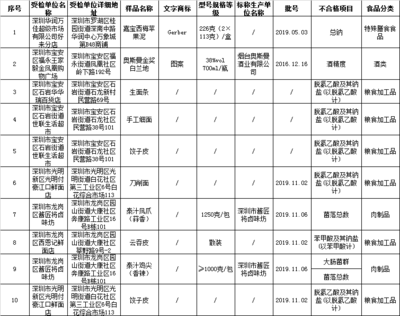 食检要闻第25期 强化冷藏冷冻食品监管与粮食加工品质量安全