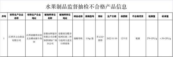 市场监管总局食品安全监督抽检 粮食加工品、餐饮食品抽检结果解析
