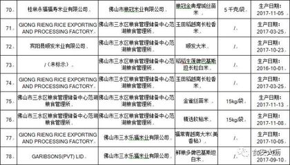 【食安榜】购买粮食加工品、膨化食品、饮料,认准这些合格品牌有保证!