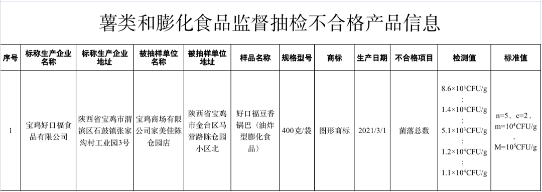 【提醒】年糕、奶粉、乌梅&hellip;这13批次食品抽检不合格!